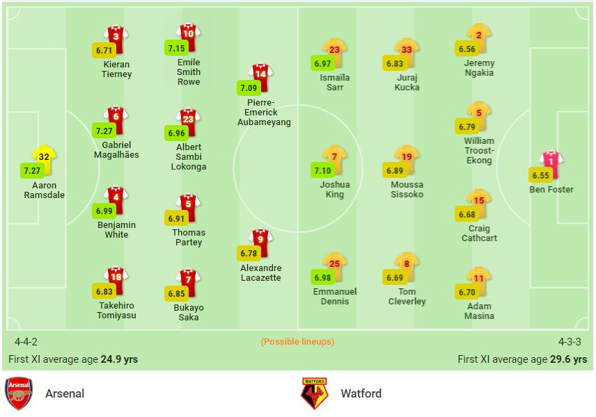 Nhận định Arsenal vs Watford (21h00, 07/11) vòng 11 Premier League: Tiếp đà thăng hoa 2
