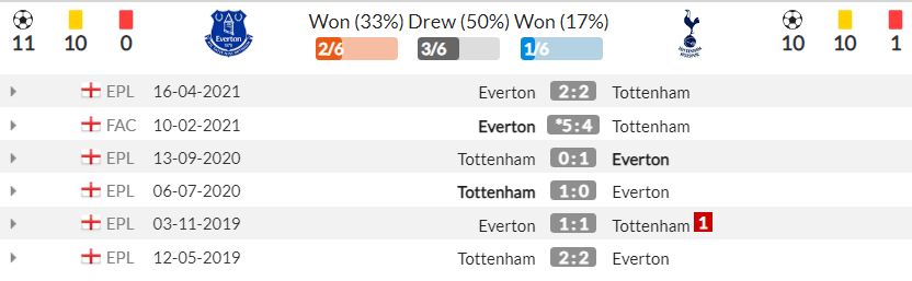 Nhận định Everton vs Tottenham (21h00, 07/11) vòng 11 Premier League: Chờ bàn tay Conte 4