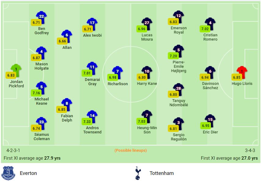 Nhận định Everton vs Tottenham (21h00, 07/11) vòng 11 Premier League: Chờ bàn tay Conte 2