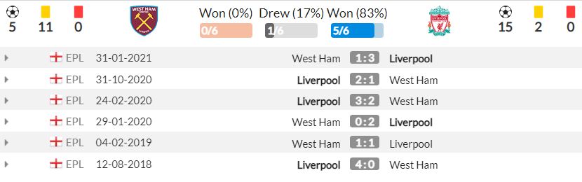 Nhận định West Ham vs Liverpool (23h30, 07/11) vòng 11 Premier League: Cơ hội vượt lên 4