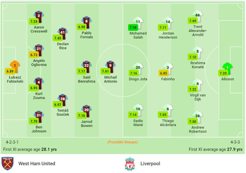Nhận định West Ham vs Liverpool (23h30, 07/11) vòng 11 Premier League: Cơ hội vượt lên 2 Nhận định West Ham vs Liverpool (23h30, 07/11) vòng 11 Premier League: Cơ hội vượt lên 2