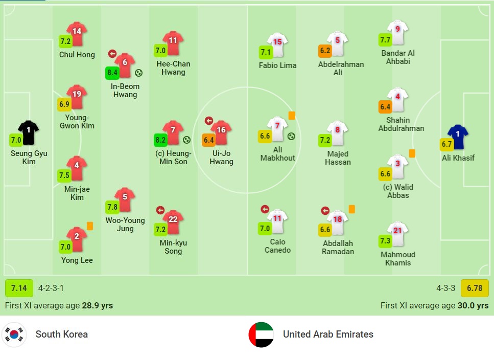 Nhận định Hàn Quốc vs UAE (18h00, 11/11) vòng loại World Cup 2022: Lại trông chờ Son Heung Min 2