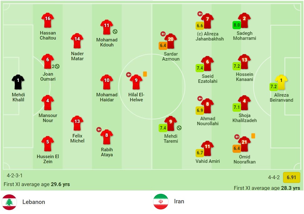 Nhận định Lebanon vs Iran (19h00, 11/11) vòng loại World Cup 2022: Chàng David đối đầu Goliath 2
