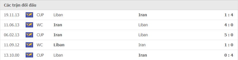Nhận định Lebanon vs Iran (19h00, 11/11) vòng loại World Cup 2022: Chàng David đối đầu Goliath - Ảnh 2
