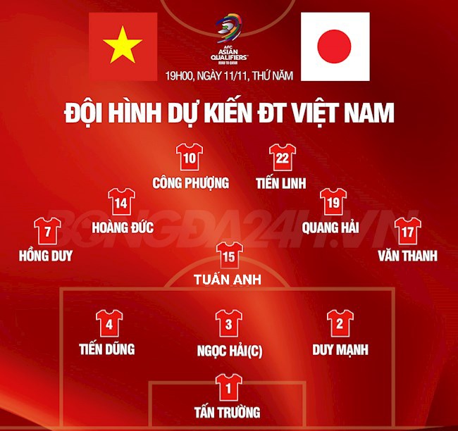 Đội hình dự kiến ĐT Việt Nam vs Nhật Bản - Ảnh: Thethao247