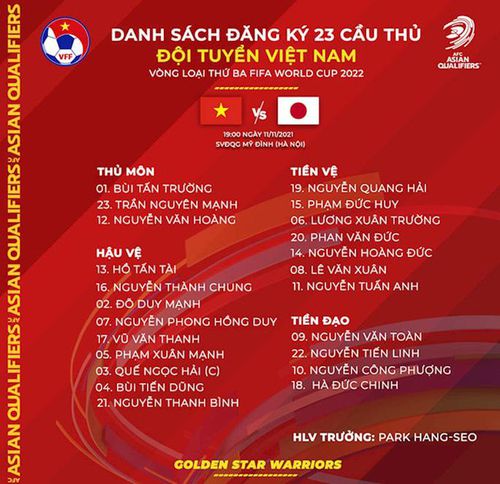 Danh sách rút gọn của ĐT Việt Nam đấu Nhật Bản - Ảnh: VFF