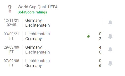 Nhận định Đức vs Liechtenstein (2h45, 12/11) vòng loại World Cup 2022: Hoàn thiện cỗ máy chiến thắng 4