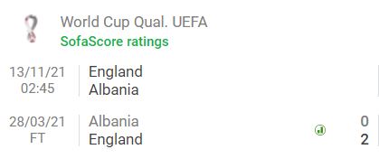 Nhận định Anh vs Albania (2h45, 13/11) vòng loại World Cup 2022: Hạ màn bảng đấu, giành vé đi Qatar - Ảnh 3 Nhận định Anh vs Albania (2h45, 13/11) vòng loại World Cup 2022: Hạ màn bảng đấu, giành vé đi Qatar - Ảnh 3