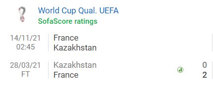 Nhận định Pháp vs Kazakhstan (2h45, 14/11) vòng loại World Cup 2022: Chính thức giành vé 4