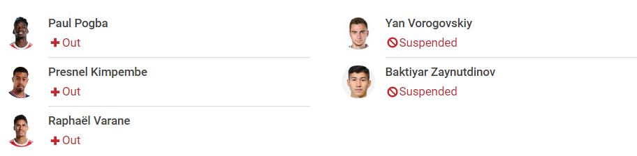 Nhận định Pháp vs Kazakhstan (2h45, 14/11) vòng loại World Cup 2022: Chính thức giành vé - Ảnh 2 Nhận định Pháp vs Kazakhstan (2h45, 14/11) vòng loại World Cup 2022: Chính thức giành vé - Ảnh 2