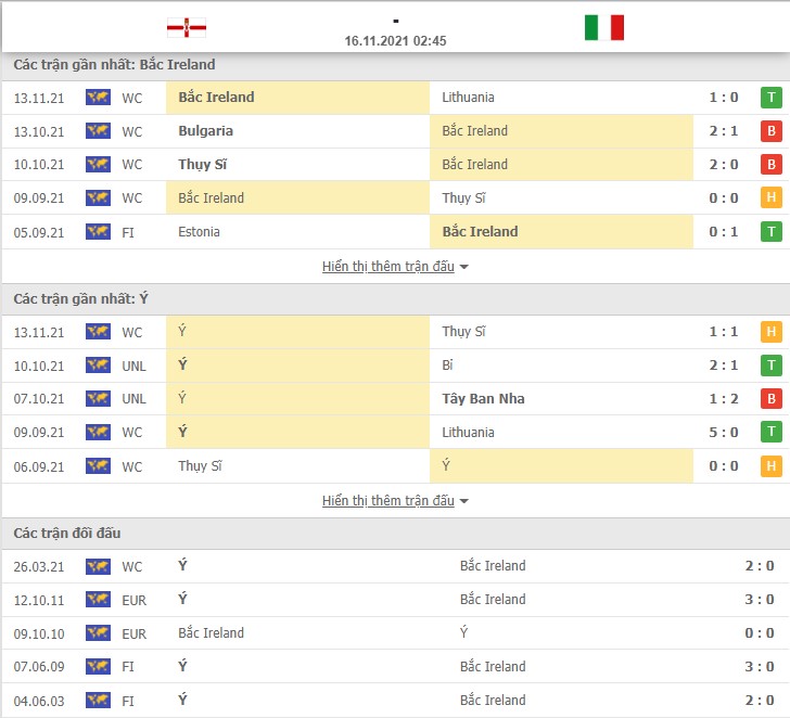 Link xem trực tiếp bóng đá Bắc Ireland vs Italia (2h45, 16/11) vòng loại World Cup 2022 2