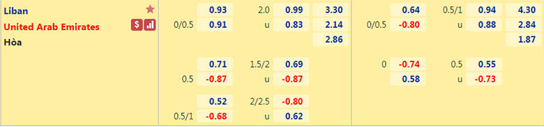 Nhận định Lebanon vs UAE (19h00, 16/11) vòng loại World Cup 2022: Trận cầu '6 điểm' - Ảnh 4