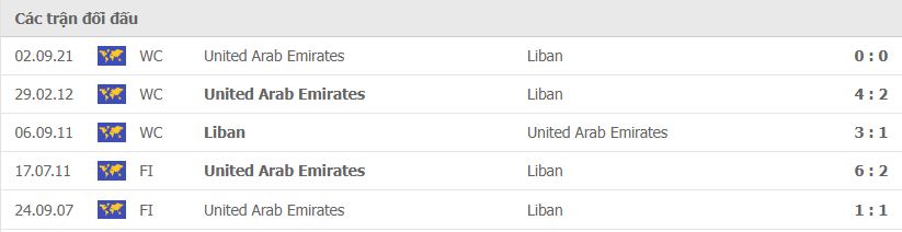 Nhận định Lebanon vs UAE (19h00, 16/11) vòng loại World Cup 2022: Trận cầu '6 điểm' - Ảnh 2