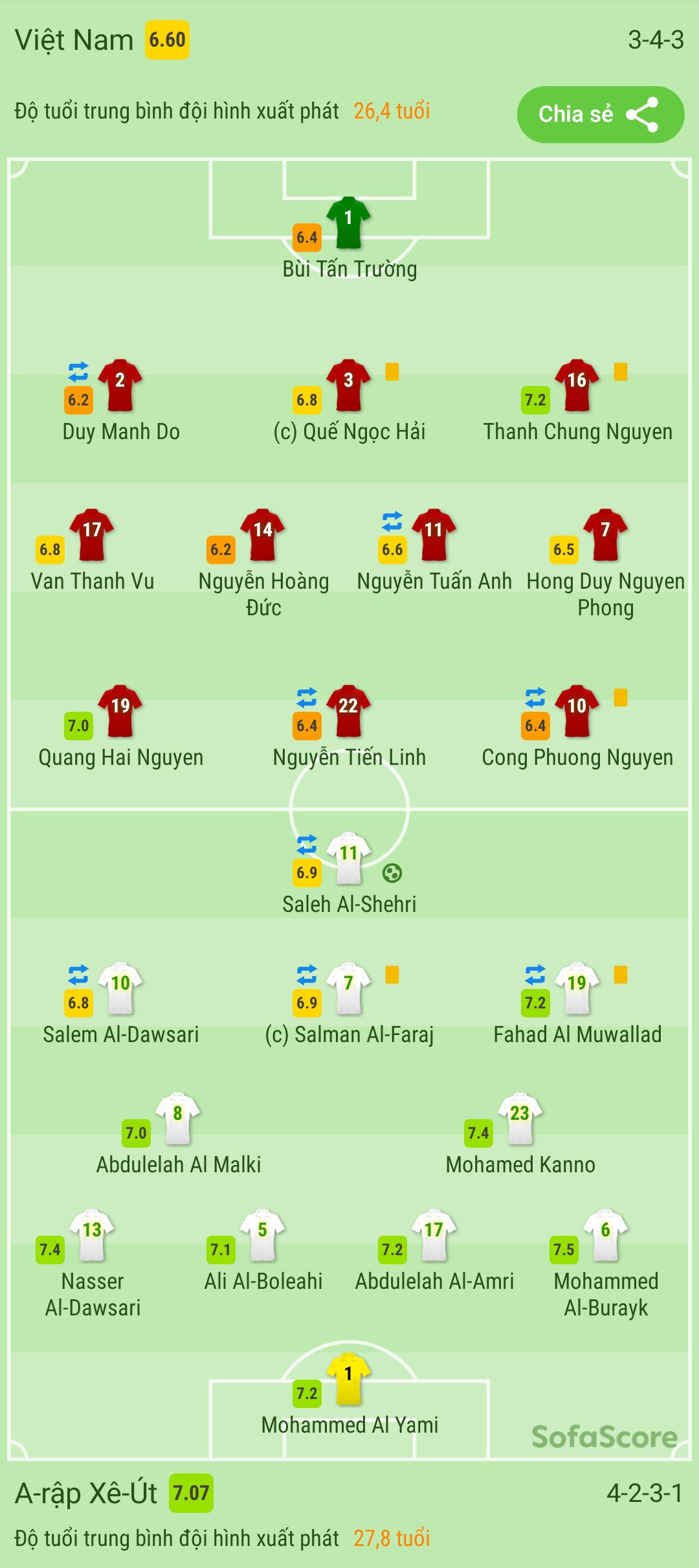 Kết quả Việt Nam vs Saudi Arabia: Chiến đấu đến cùng, thua trận tiếc nuối Kết quả Việt Nam vs Saudi Arabia: Chiến đấu đến cùng, thua trận tiếc nuối