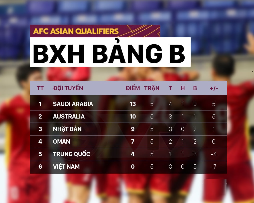 Trực tiếp Việt Nam vs Saudi Arabia (19h00, 16/11) vòng loại World Cup 2022: Phe vé sớm bán cắt lỗ Trực tiếp Việt Nam vs Saudi Arabia (19h00, 16/11) vòng loại World Cup 2022: Phe vé sớm bán cắt lỗ
