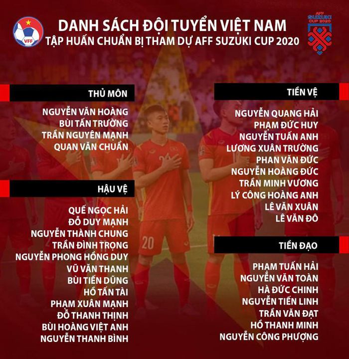 Đội hình ĐT Việt Nam vô địch AFF Cup 2018 rơi rụng quá nửa bởi 'bão' chấn thương 3