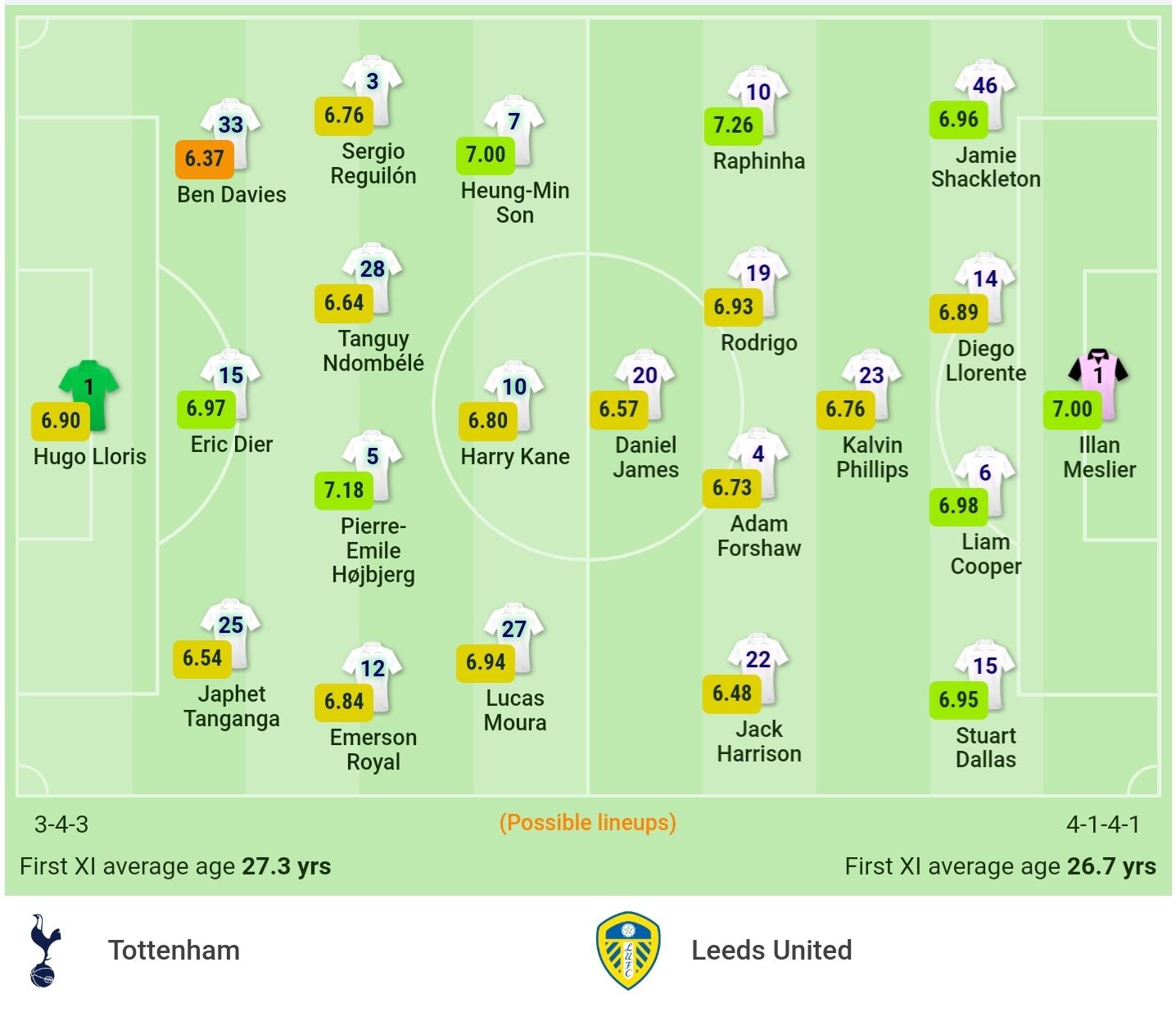 Đội hình dự kiến