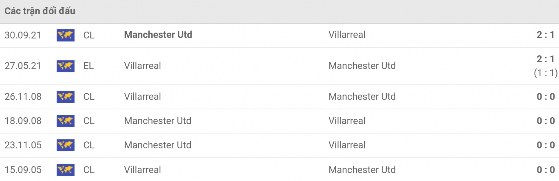 Nhận định Villarreal vs Man Utd (0h45, 24/11) vòng bảng Champions League: Sau Ole là gì? 4