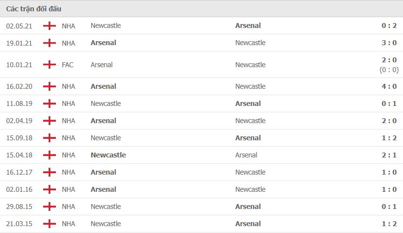 Nhận định Arsenal vs Newcastle (19h30, 27/11) vòng 13 Premier League: Cuộc chơi của chủ nhà - Ảnh 3 Nhận định Arsenal vs Newcastle (19h30, 27/11) vòng 13 Premier League: Cuộc chơi của chủ nhà - Ảnh 3