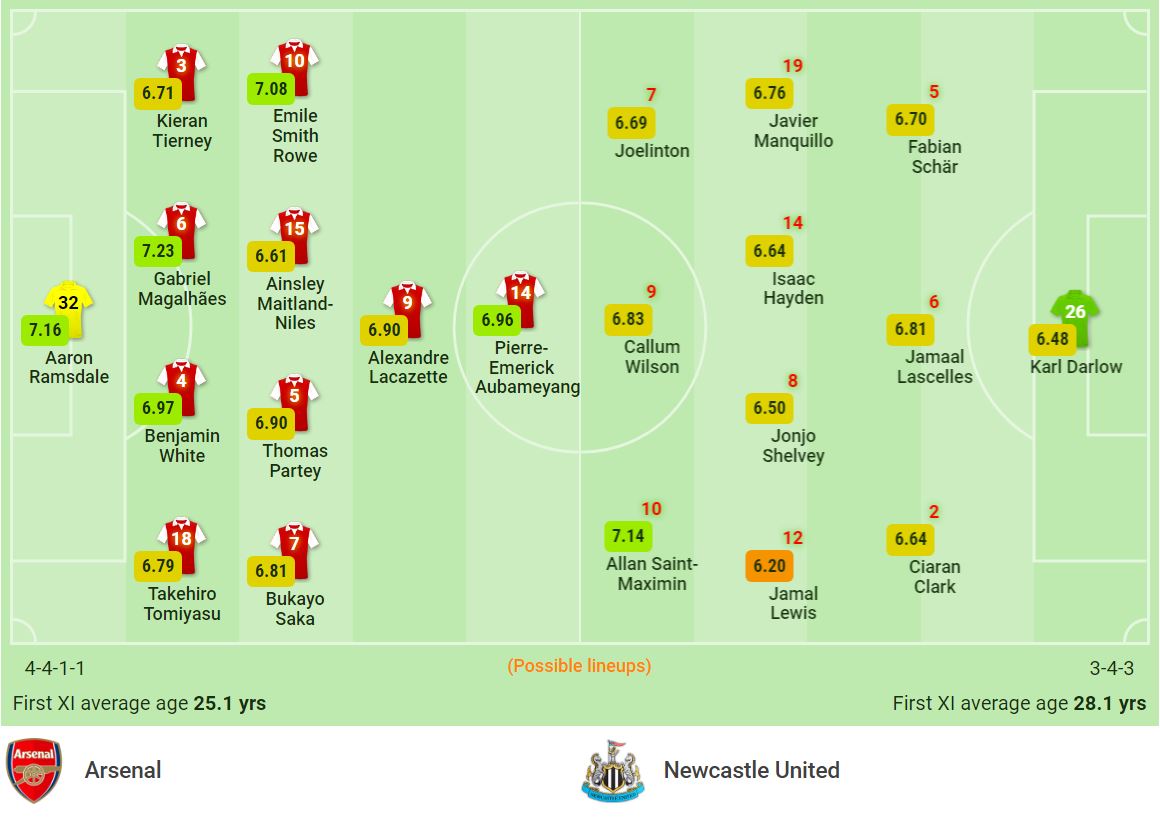 Nhận định Arsenal vs Newcastle (19h30, 27/11) vòng 13 Premier League: Cuộc chơi của chủ nhà - Ảnh 1 Nhận định Arsenal vs Newcastle (19h30, 27/11) vòng 13 Premier League: Cuộc chơi của chủ nhà - Ảnh 1