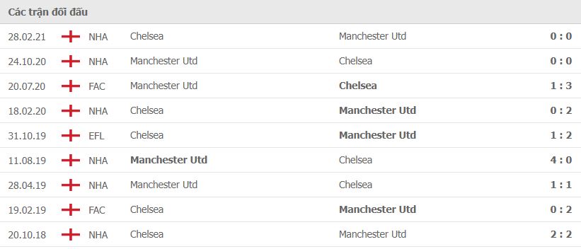 Nhận định Chelsea vs Man Utd (23h30, 28/11) vòng 13 Premier League: Lukaku đại chiến 'cố nhân' - Ảnh 3