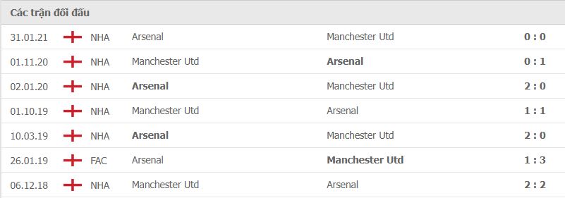 Nhận định Man Utd vs Arsenal (3h15, 3/12) vòng 14 Premier League: Tình thế đảo ngược 4