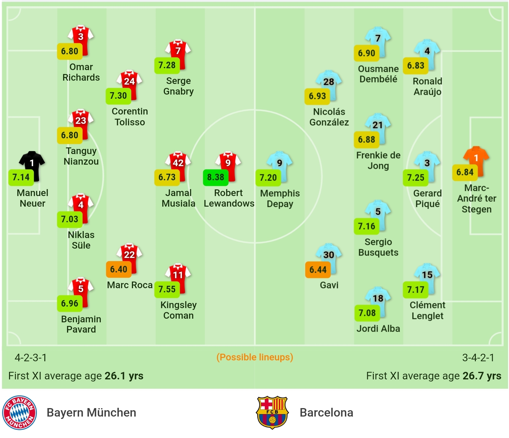 Nhận định Bayern vs Barcelona (3h00, 9/12) vòng bảng Champions League: Thử thách cực đại cho Xavi 2