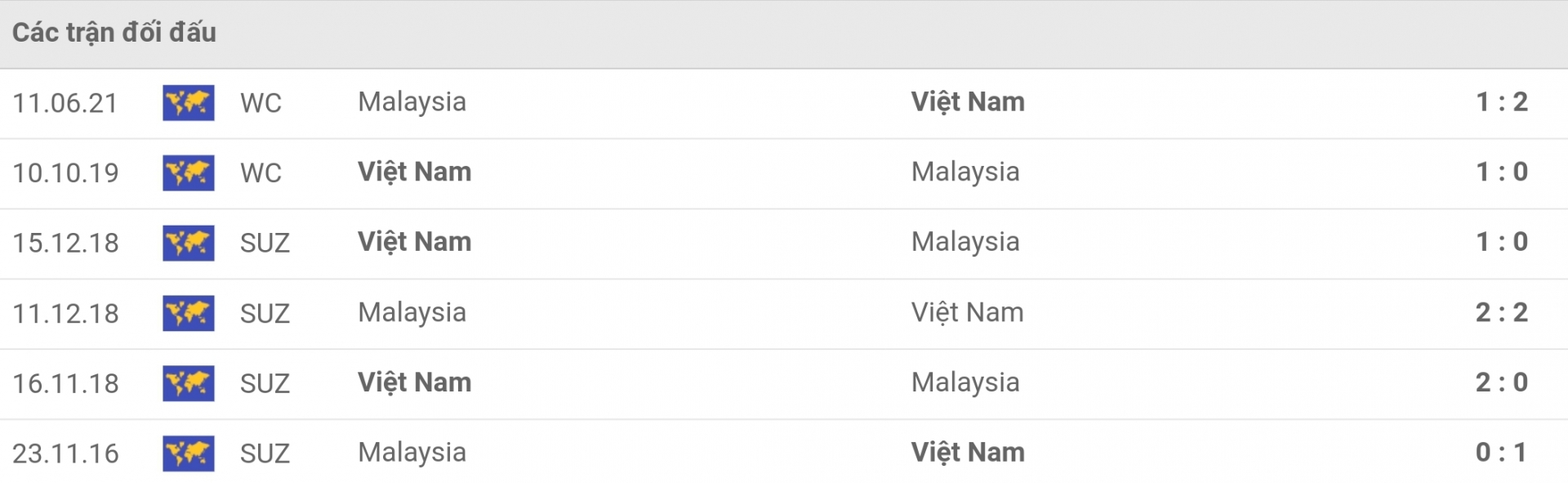 Nhận định Việt Nam vs Malaysia (19h30, 12/12) AFF Cup 2021: Chung kết tái hiện 4 Nhận định Việt Nam vs Malaysia (19h30, 12/12) AFF Cup 2021: Chung kết tái hiện 4