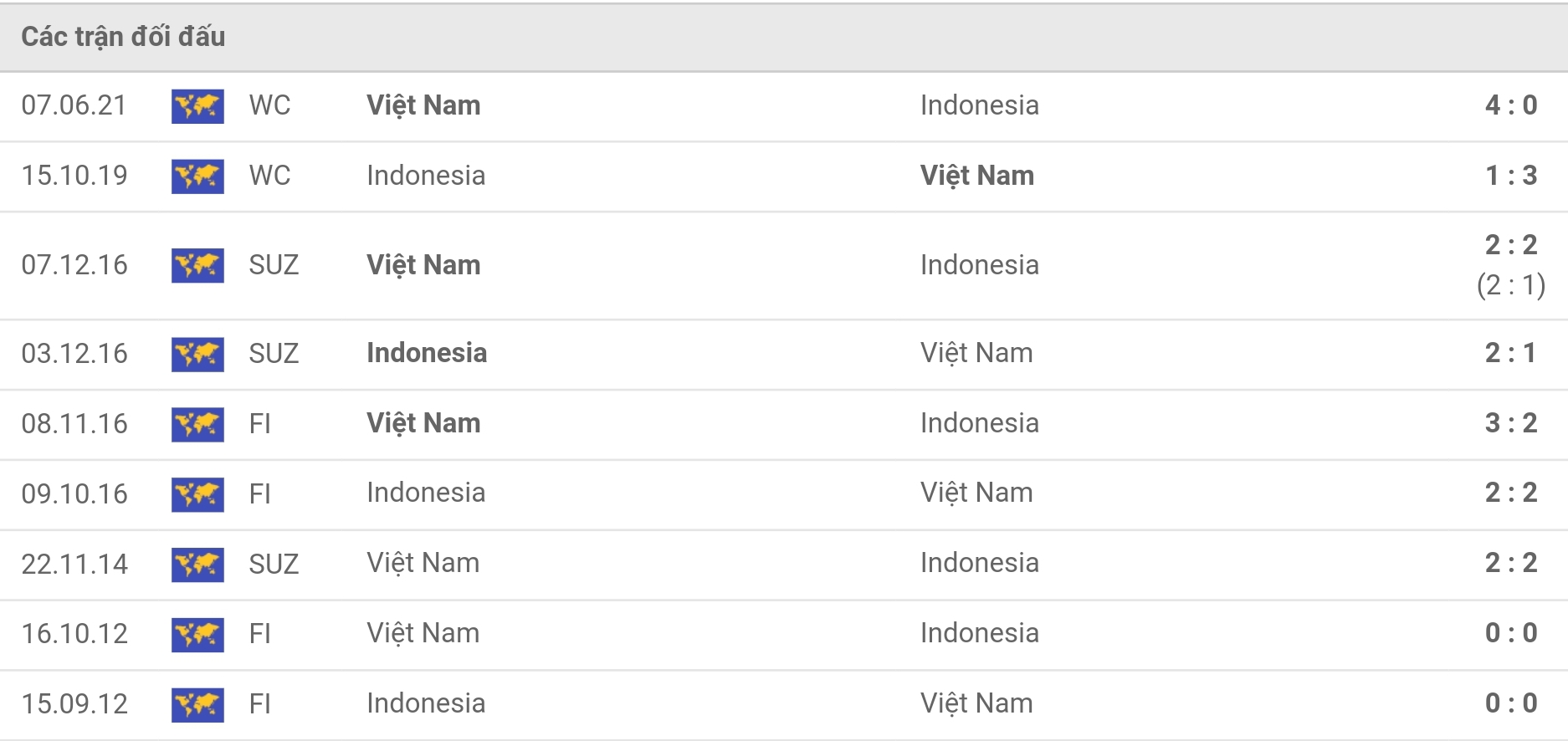 Nhận định Việt Nam vs Indonesia (19h30, 15/12) AFF Cup: Chiếm ngôi đầu bảng 3 Nhận định Việt Nam vs Indonesia (19h30, 15/12) AFF Cup: Chiếm ngôi đầu bảng 3