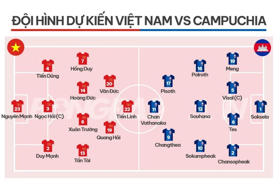 Nhận định Việt Nam vs Campuchia (19h30, 19/12) AFF Cup: Chủ nhà vẫy gọi 2