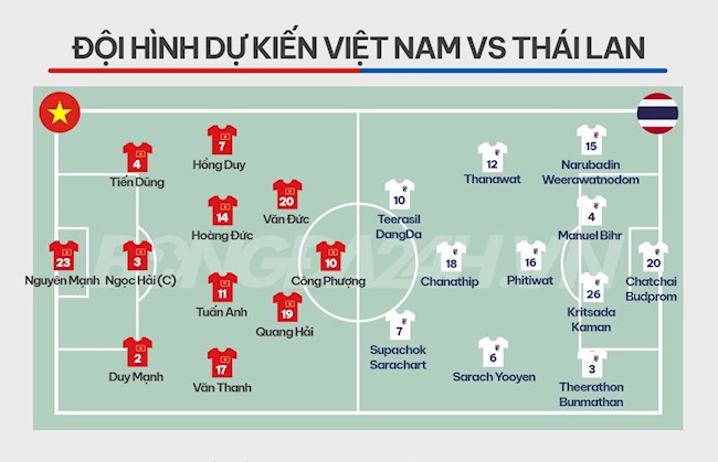 Kết quả Việt Nam vs Thái Lan: Chanathip lập cú đúp đẳng cấp trong ngày Quang Hải quá đen đủi 12