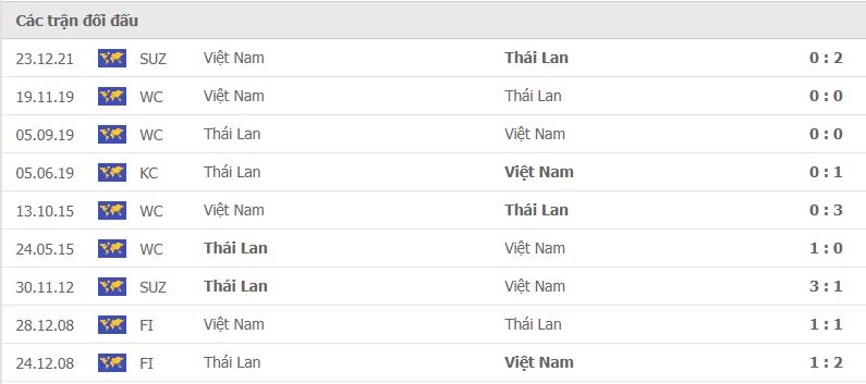 Kết quả Thái Lan vs Việt Nam, BK lượt về AFF Cup: Chiến đấu quả cảm, nỗ lực không thành - Ảnh 2
