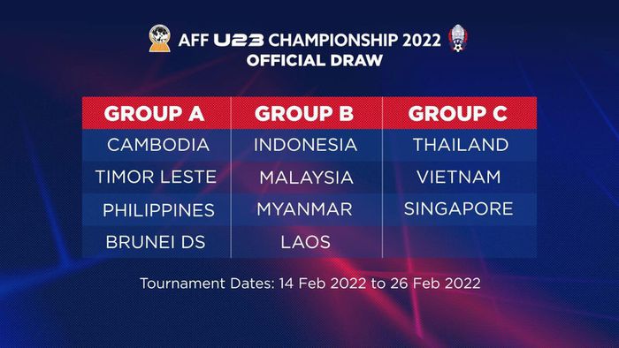Lịch thi đấu của U23 Việt Nam ở giải U23 Đông Nam Á 2022 1