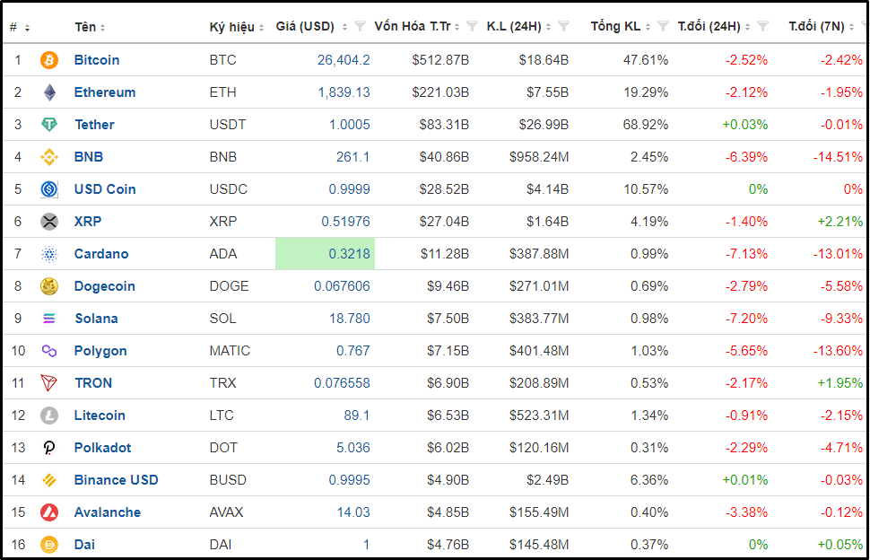 Ảnh: Investing.com