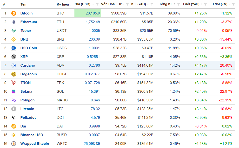Bảng giá một số loại điện tử lúc 10:04 trên Invesing.com.