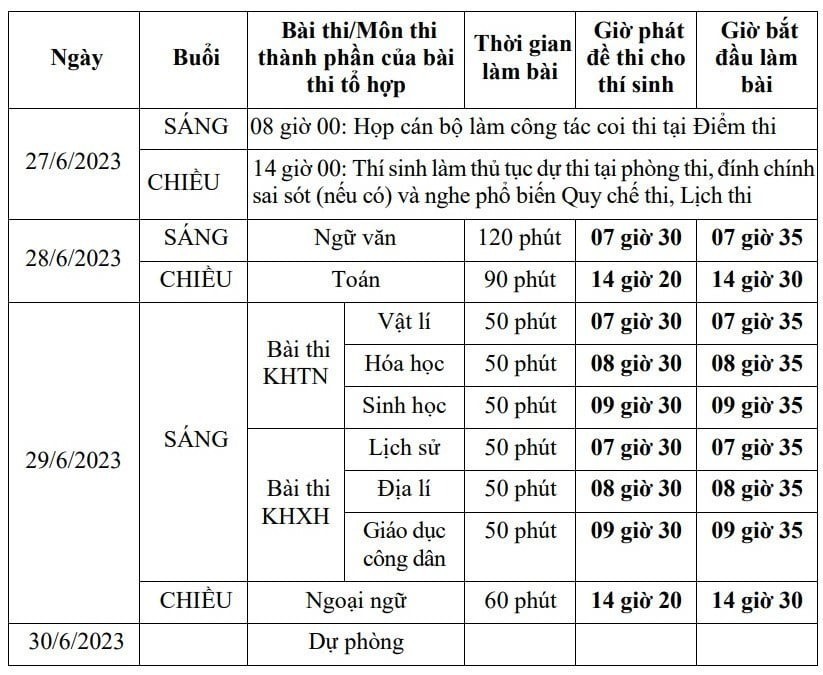 Đáp án môn Địa lý mã đề 311 kỳ thi Tốt nghiệp THPT 2023 - Ảnh 2 Đáp án môn Địa lý mã đề 311 kỳ thi Tốt nghiệp THPT 2023 - Ảnh 2