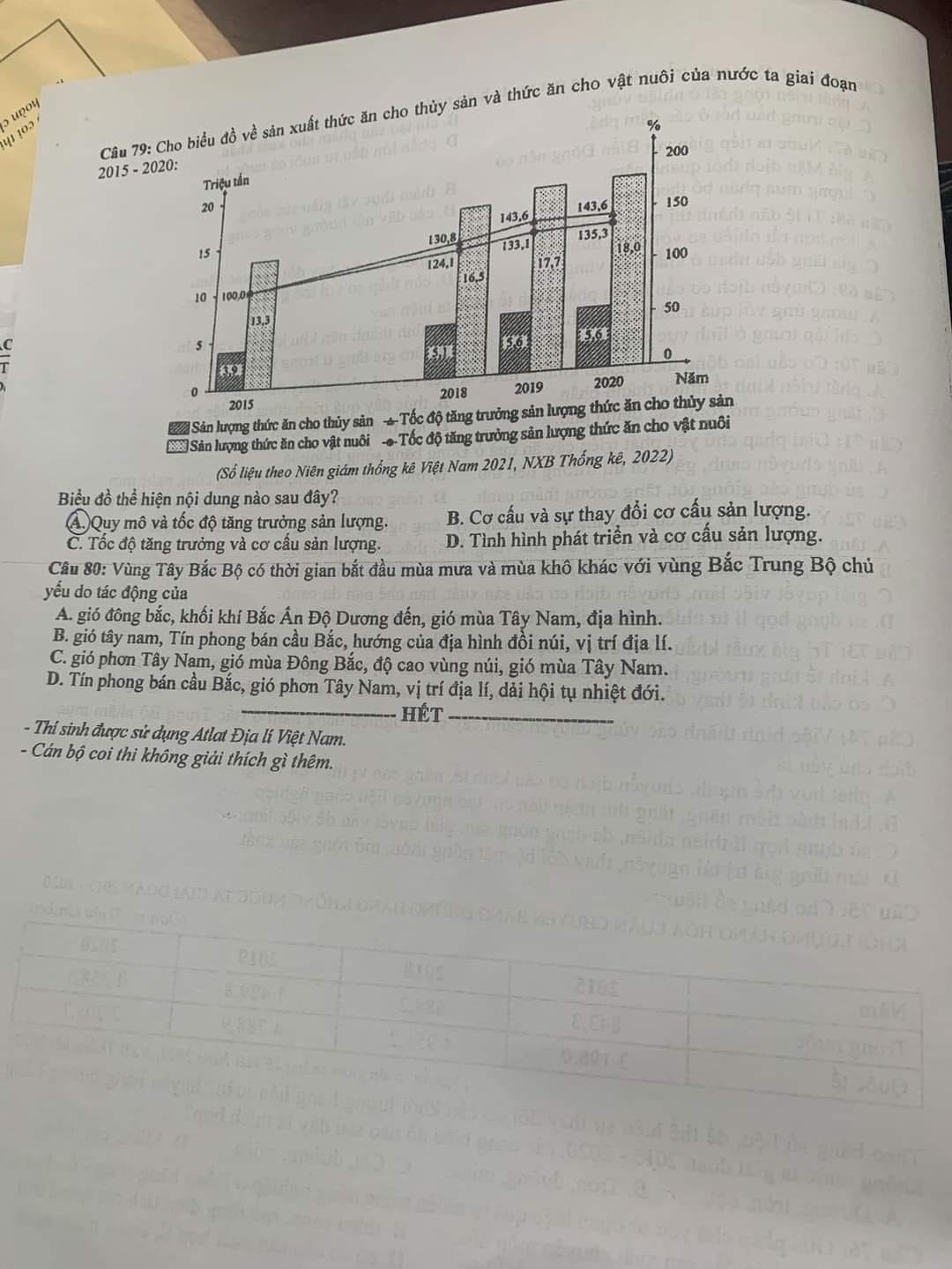 Đề thi Tốt nghiệp THPT 2023 môn Địa lí tất cả các mã đề - Ảnh 8