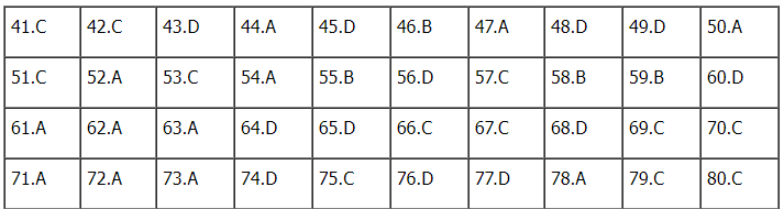 Đáp án môn Địa lý mã đề 311 kỳ thi Tốt nghiệp THPT 2023 - Ảnh 1 Đáp án môn Địa lý mã đề 311 kỳ thi Tốt nghiệp THPT 2023 - Ảnh 1
