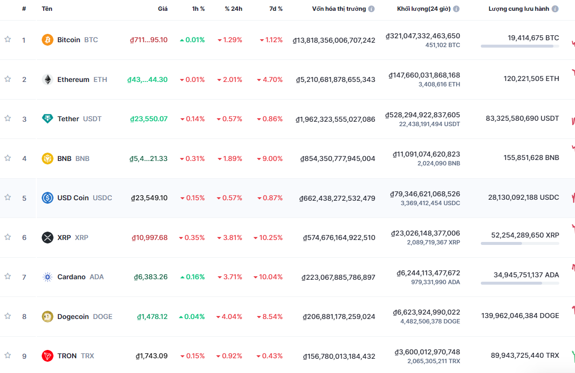 Giá Bitcoin ngày 29/6/2023: Giữ ở mức ổn định - Ảnh 1