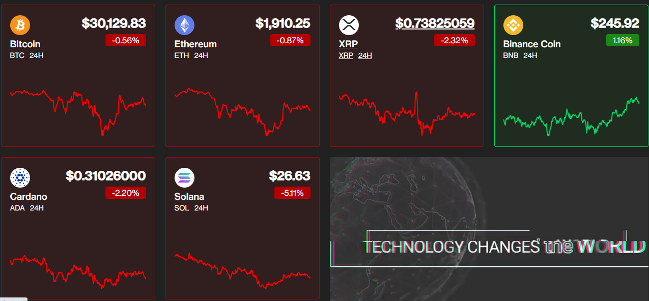 Giá Bitcoin ngày 18/7/2023: Thị trường Bitcoin đi ngang, một số mã giảm nhẹ - Ảnh 1 Giá Bitcoin ngày 18/7/2023: Thị trường Bitcoin đi ngang, một số mã giảm nhẹ - Ảnh 1