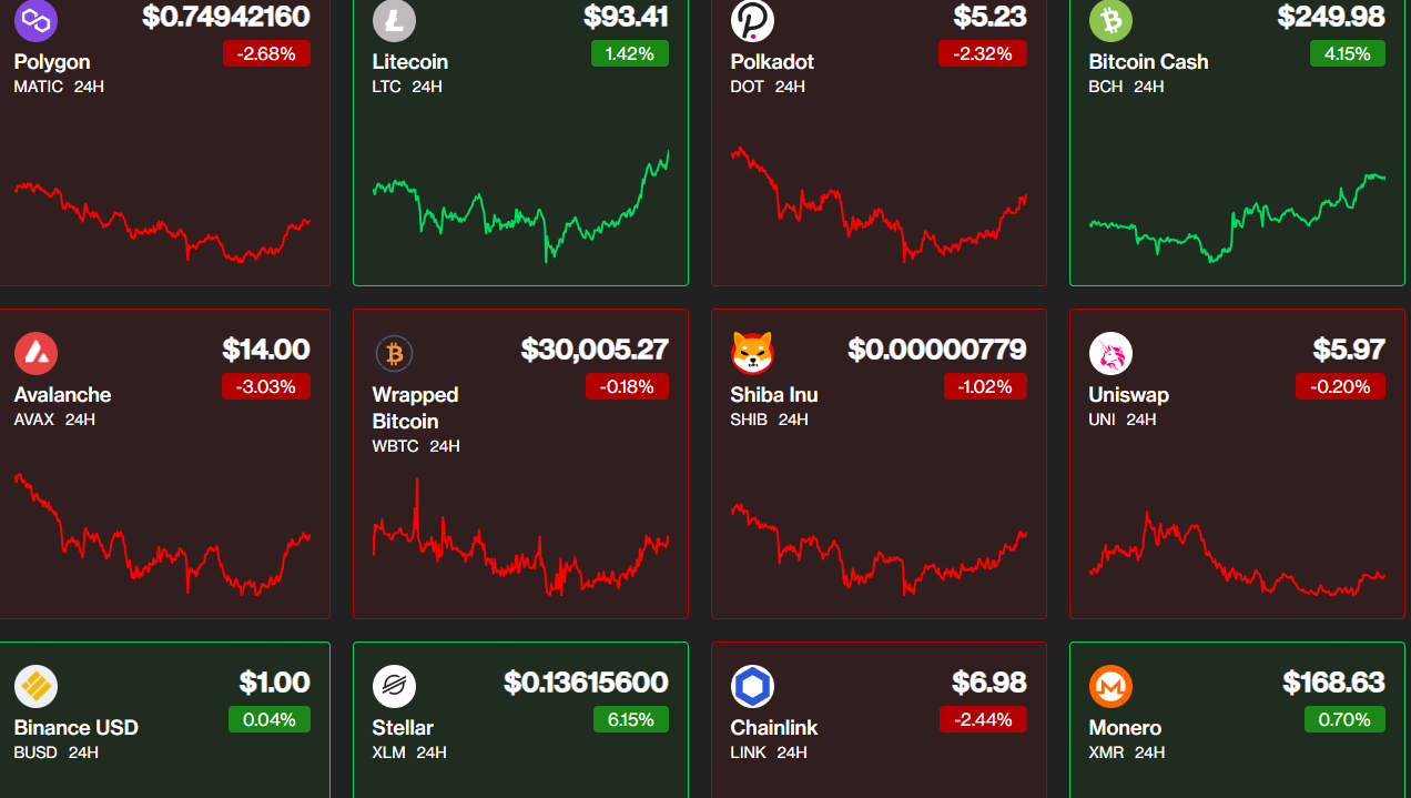 Giá Bitcoin ngày 19/7/2023: Thị trường chững lại, một số mã giảm sâu - Ảnh 2 Giá Bitcoin ngày 19/7/2023: Thị trường chững lại, một số mã giảm sâu - Ảnh 2