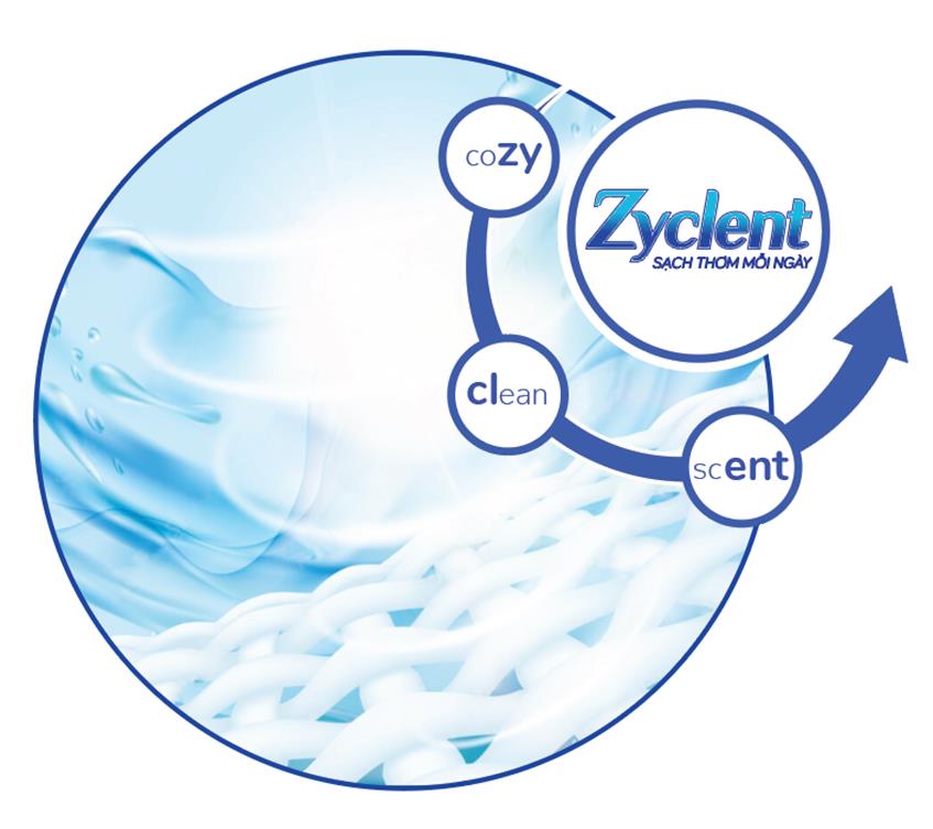 Nước giặt Zyclent - Thương hiệu thân thiện dành cho mọi nhà - ảnh 1
