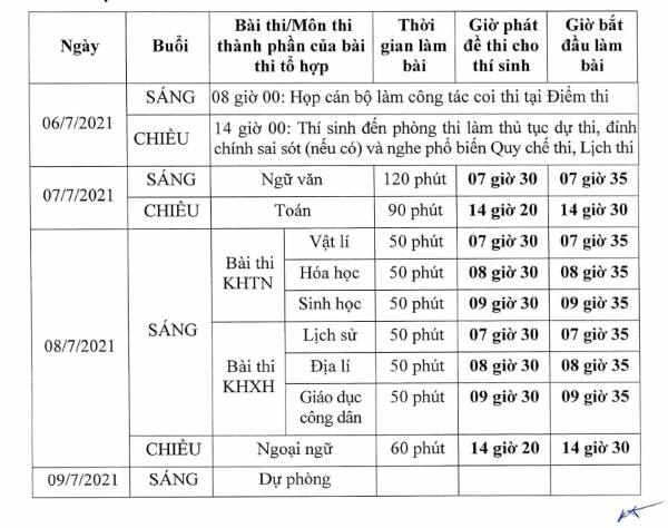 Đề thi môn Tiếng Anh kỳ thi tốt nghiệp THPT Quốc gia 2021 có cấu trúc như thế nào? 6 Đề thi môn Tiếng Anh kỳ thi tốt nghiệp THPT Quốc gia 2021 có cấu trúc như thế nào? 6
