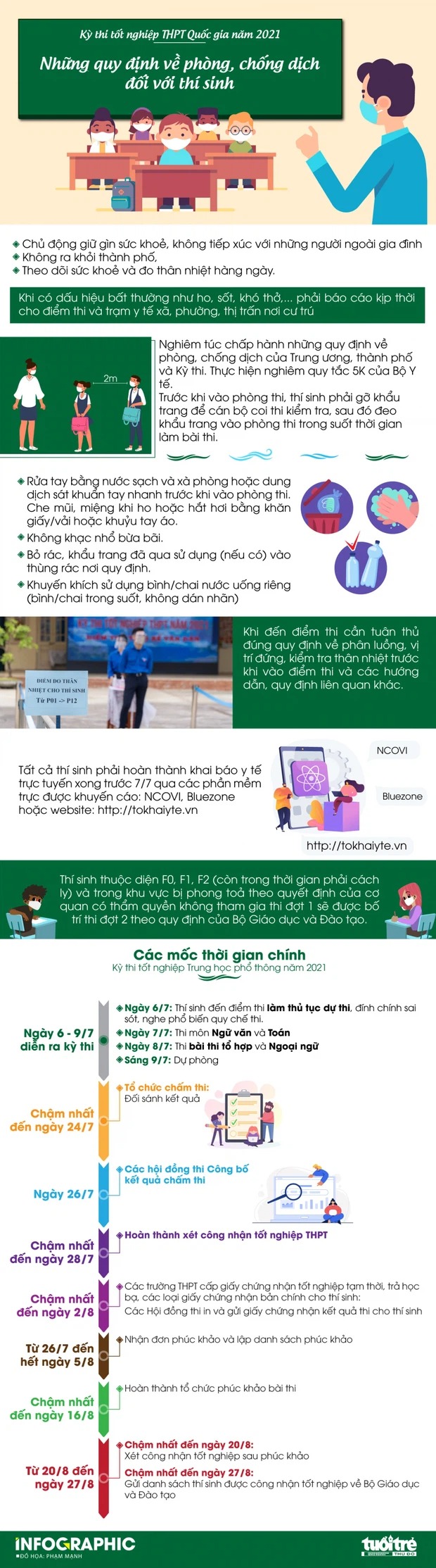 Thông tin kỳ thi THPT Quốc gia 2021 Thông tin kỳ thi THPT Quốc gia 2021