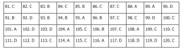 Đáp án đề thi môn GDCD mã đề 311 kỳ thi THPT quốc gia 2021 nhanh, chính xác nhất 1 Đáp án đề thi môn GDCD mã đề 311 kỳ thi THPT quốc gia 2021 nhanh, chính xác nhất 1