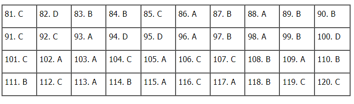 Đáp án đề thi môn GDCD mã đề 317 kỳ thi THPT quốc gia 2021 1 Đáp án đề thi môn GDCD mã đề 317 kỳ thi THPT quốc gia 2021 1