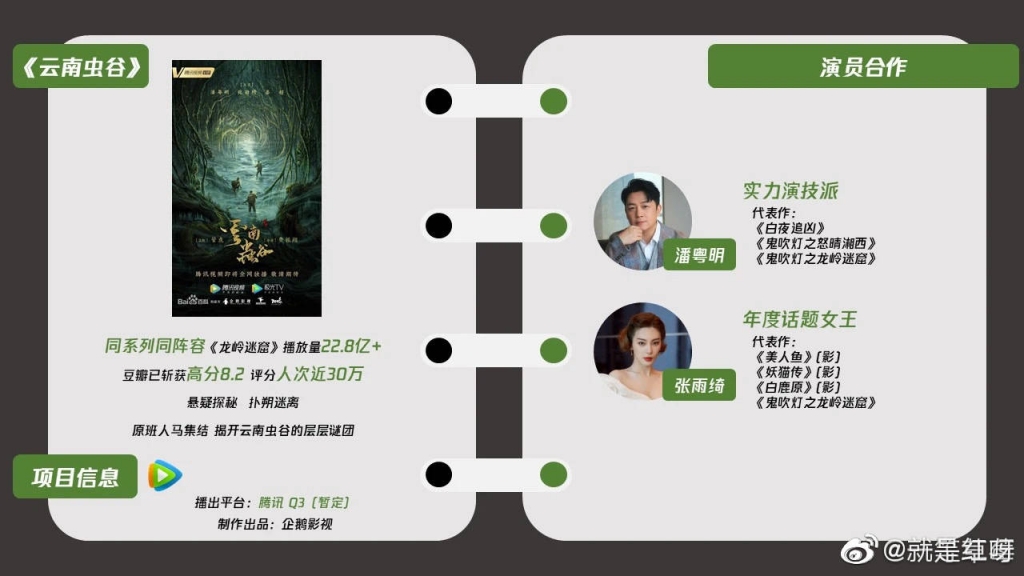20 phim Hoa ngữ lên sóng quý 3 của Tencent: Tiêu Chiến, Nhất Bác, Nhiệt Ba, Dương Dương... toàn siêu phẩm 4