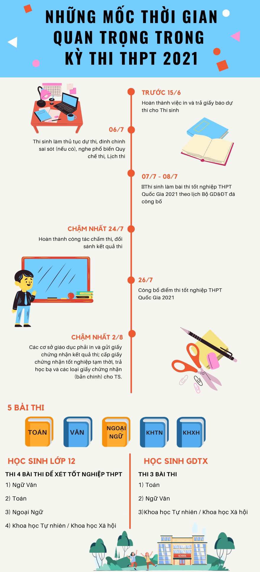 Tra cứu điểm thi THPT quốc gia 2021 tỉnh Bình Định theo SBD nhanh, chính xác 7 Tra cứu điểm thi THPT quốc gia 2021 tỉnh Bình Định theo SBD nhanh, chính xác 7
