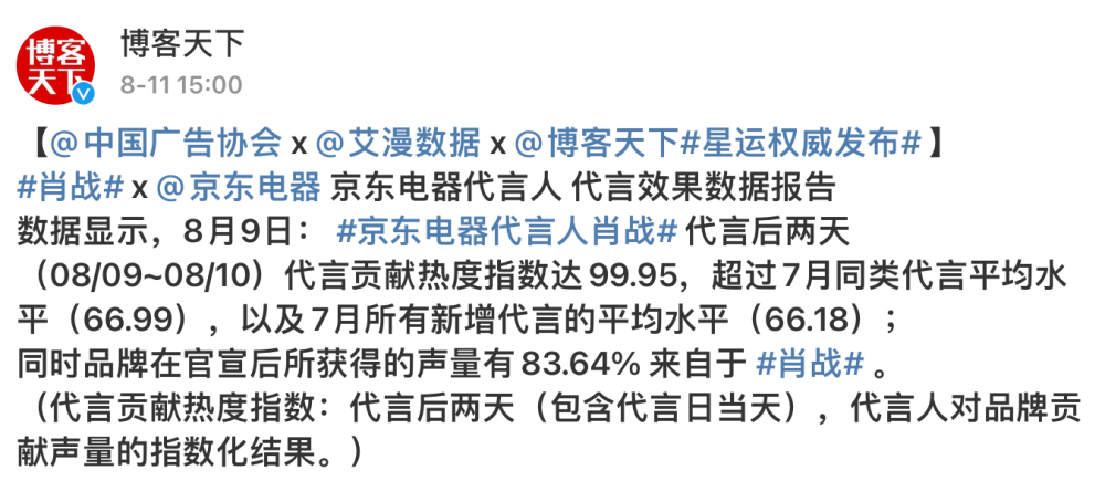 Tiên Chiến mãi đỉnh: Phá vỡ mọi BXH giá trị thương mại, giúp nhãn hàng 'hốt tiền không kịp' - Ảnh 1