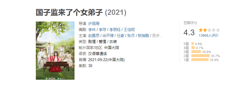 Phim mới của Triệu Lộ Tư mở Douban thấp đến mức gây sốc, netizen: Nữ thần làng 'cọ' thậm chí không thể 'gánh' nổi 1